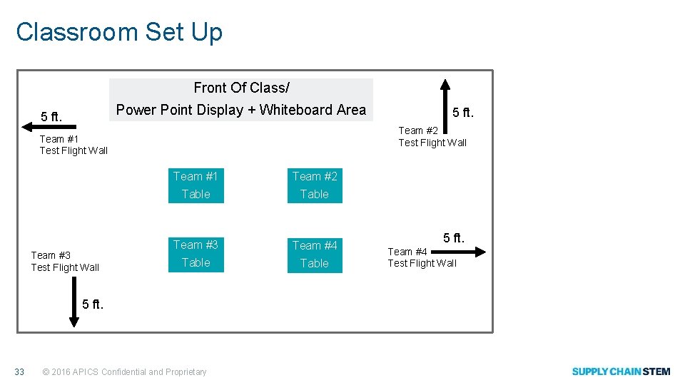 Classroom Set Up Front Of Class/ Power Point Display + Whiteboard Area 5 ft.