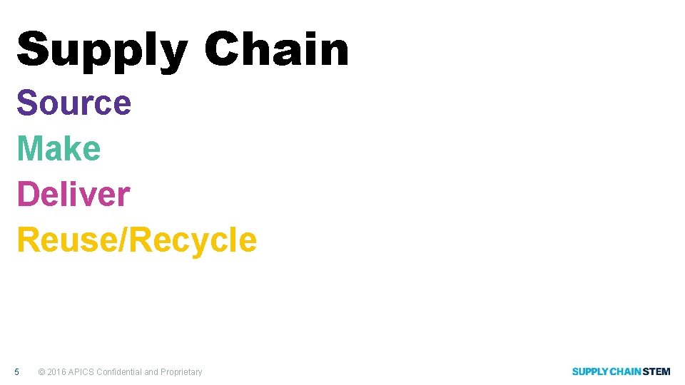 Supply Chain Source Make Deliver Reuse/Recycle 5 © 2016 APICS Confidential and Proprietary 