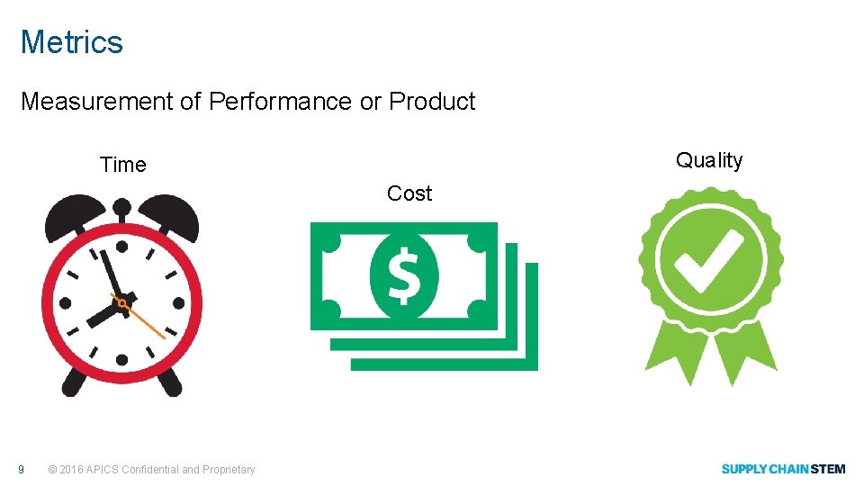 Metrics Measurement of Performance or Product Quality Time Cost 9 © 2016 APICS Confidential