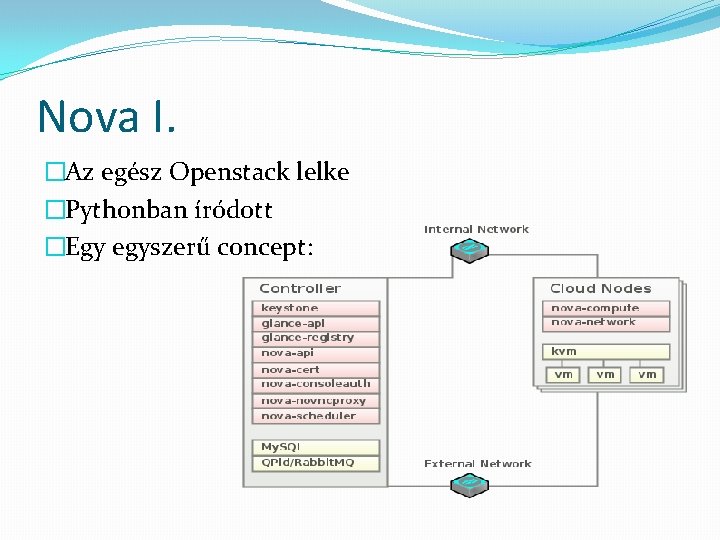 Nova I. �Az egész Openstack lelke �Pythonban íródott �Egy egyszerű concept: 