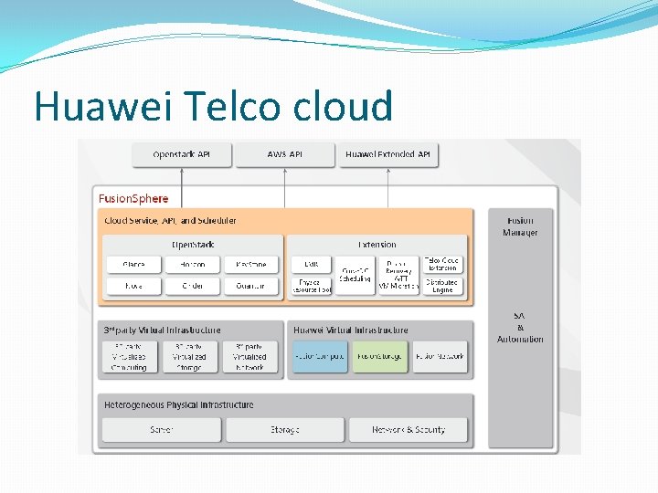 Huawei Telco cloud 