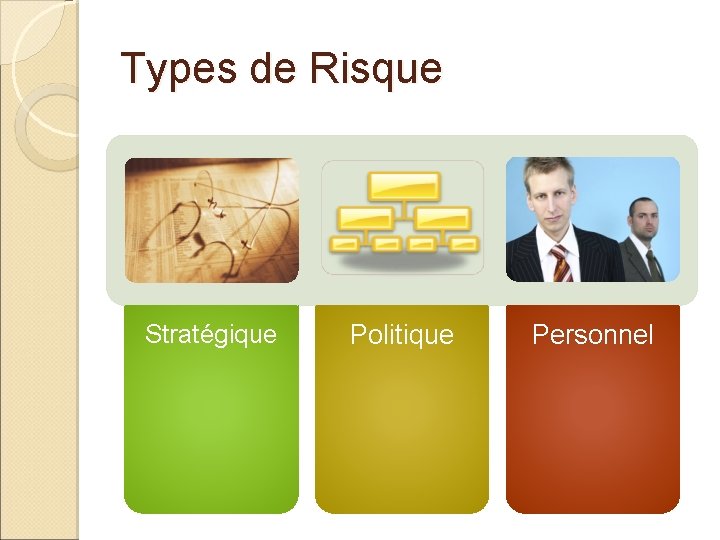 Types de Risque Stratégique Politique Personnel 