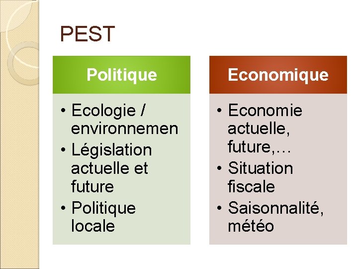 PEST Politique • Ecologie / environnemen • Législation actuelle et future • Politique locale