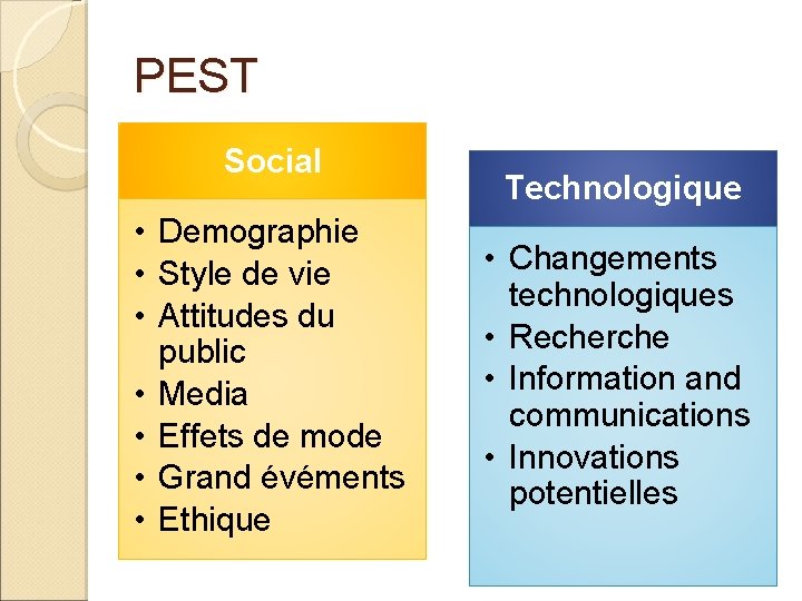 PEST Social • Demographie • Style de vie • Attitudes du public • Media