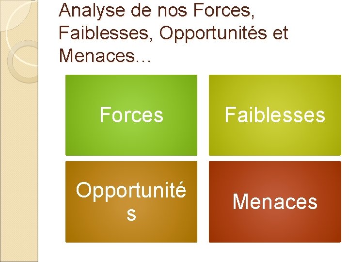 Analyse de nos Forces, Faiblesses, Opportunités et Menaces… Forces Faiblesses Opportunité s Menaces 
