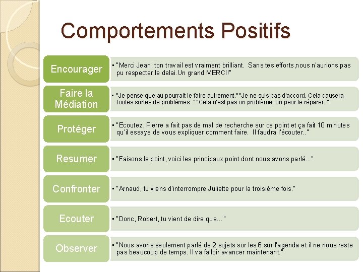 Comportements Positifs Encourager Faire la Médiation • “Merci Jean, ton travail est vraiment brilliant.