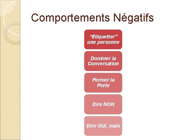 Comportements Négatifs “Etiquetter” une personne Dominer la Conversation Fermer la Porte Dire NON Dire