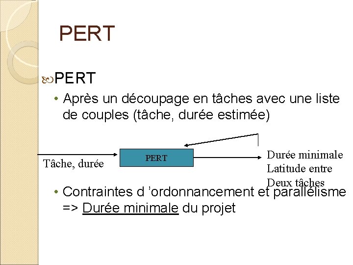 PERT • Après un découpage en tâches avec une liste de couples (tâche, durée