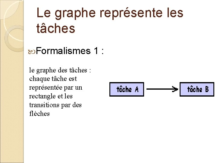 Le graphe représente les tâches Formalismes 1 : le graphe des tâches : chaque