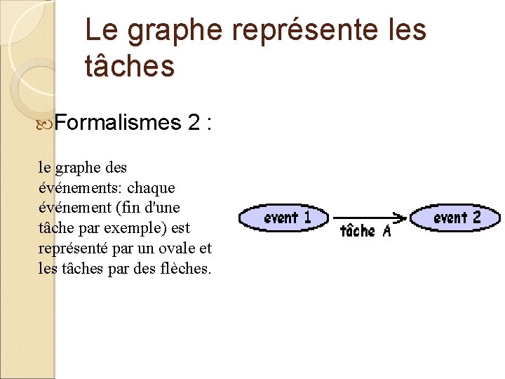Le graphe représente les tâches Formalismes 2 : le graphe des événements: chaque événement