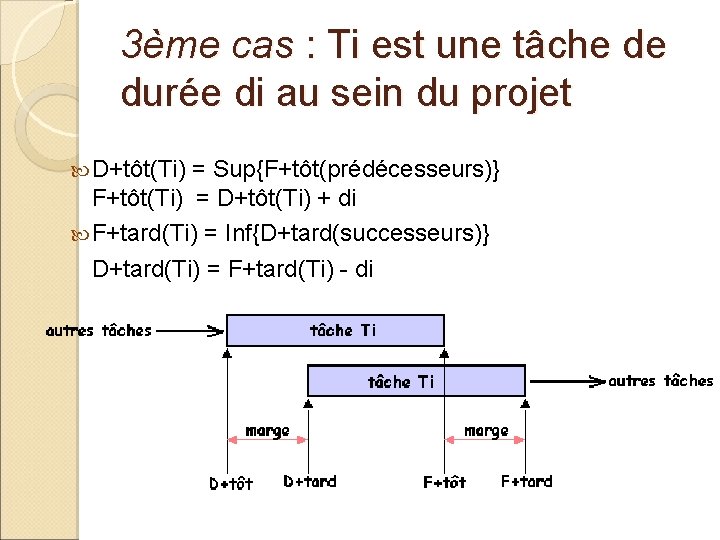 3ème cas : Ti est une tâche de durée di au sein du projet