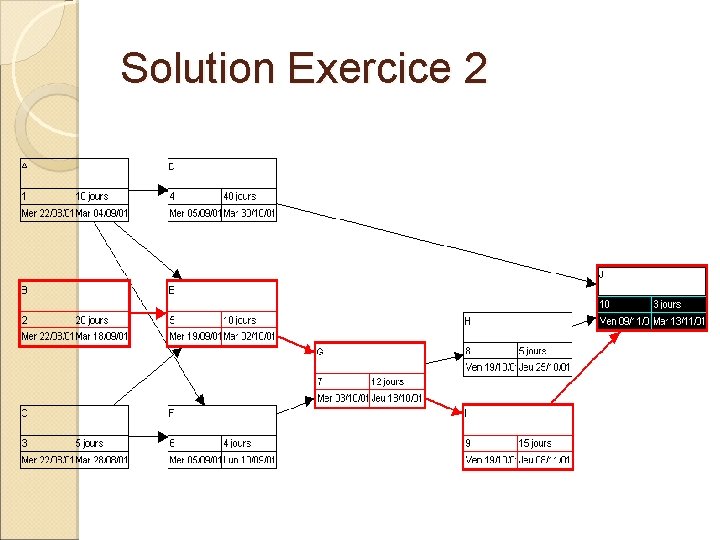 Solution Exercice 2 
