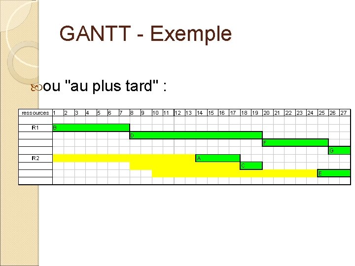 GANTT - Exemple ou "au plus tard" : 