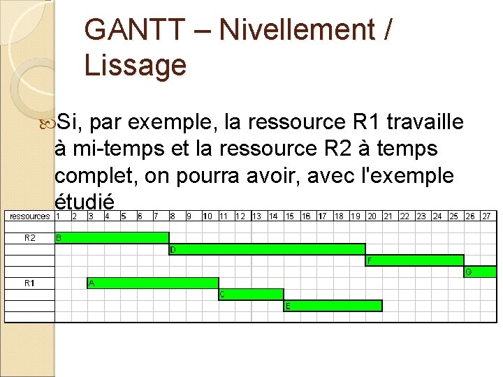 GANTT – Nivellement / Lissage Si, par exemple, la ressource R 1 travaille à