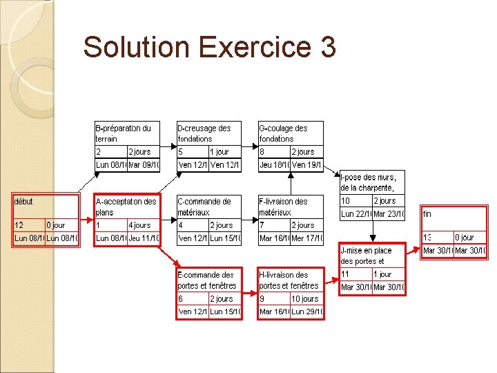 Solution Exercice 3 