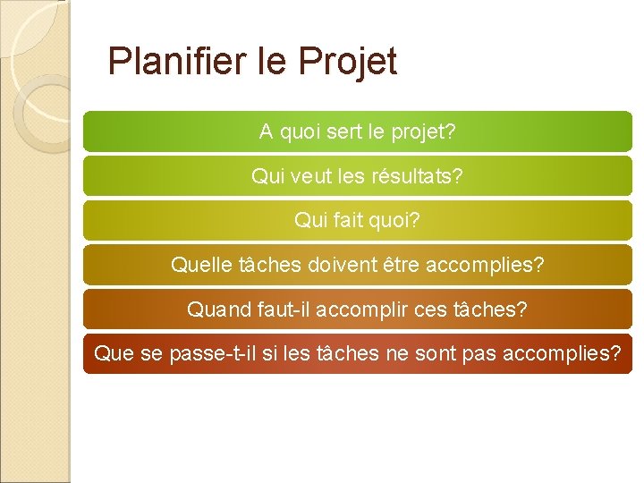 Planifier le Projet A quoi sert le projet? Qui veut les résultats? Qui fait