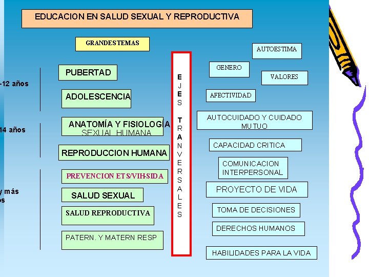 EDUCACION EN SALUD SEXUAL Y REPRODUCTIVA GRANDES TEMAS PUBERTAD -12 años 14 años y