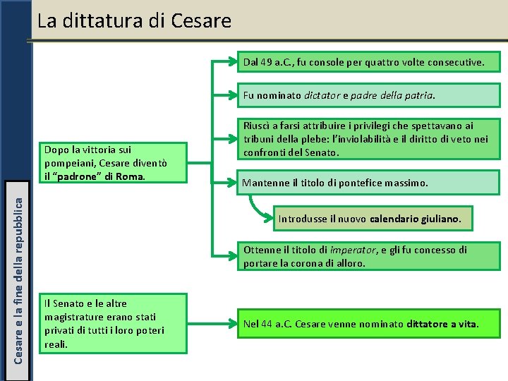 La dittatura di Cesare Dal 49 a. C. , fu console per quattro volte