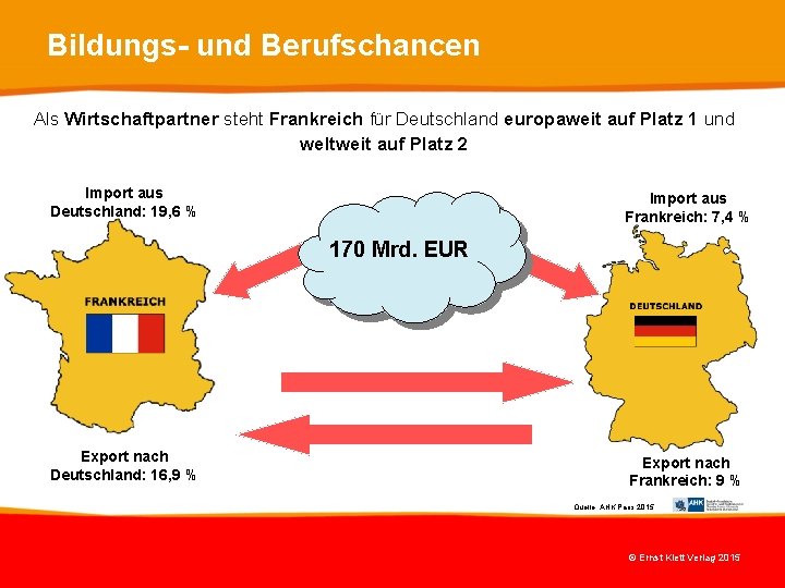 Bildungs- und Berufschancen Als Wirtschaftpartner steht Frankreich für Deutschland europaweit auf Platz 1 und Bildungs- und Berufschancen Als Wirtschaftpartner steht Frankreich für Deutschland europaweit auf Platz 1 und