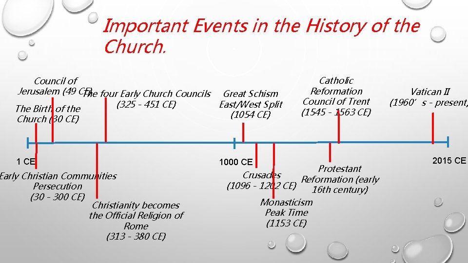 Important Events in the History of the Church. Council of Jerusalem (49 CE) The