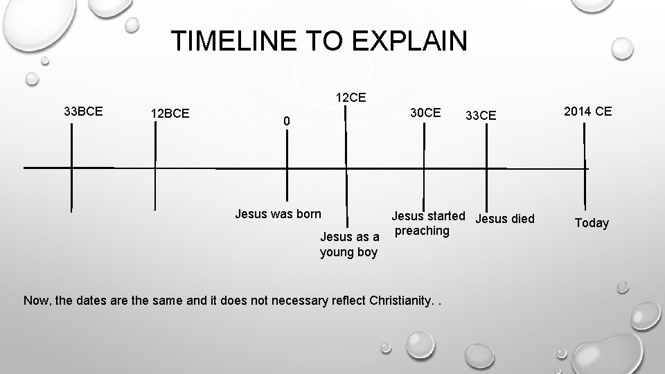 TIMELINE TO EXPLAIN 33 BCE 12 BCE 30 CE 0 Jesus was born 33