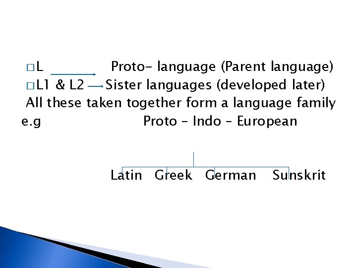 �L Proto- language (Parent language) � L 1 & L 2 Sister languages (developed