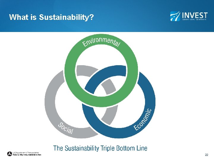 What is Sustainability? 22 