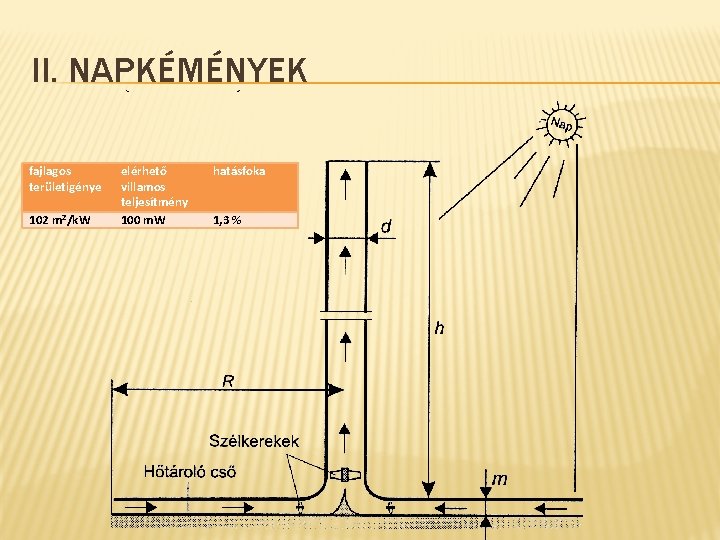 II. NAPKÉMÉNYEK fajlagos területigénye 102 m 2/k. W elérhető villamos teljesítmény 100 m. W