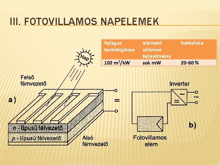 III. FOTOVILLAMOS NAPELEMEK fajlagos területigénye 102 m 2/k. W elérhető villamos teljesítmény sok m.