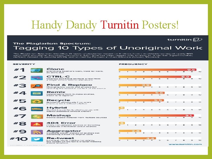 Handy Dandy Turnitin Posters! 