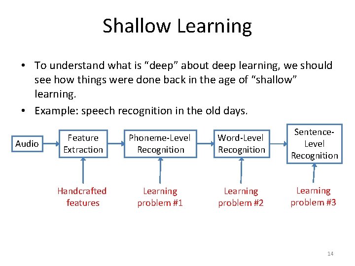 Shallow Learning • To understand what is “deep” about deep learning, we should see