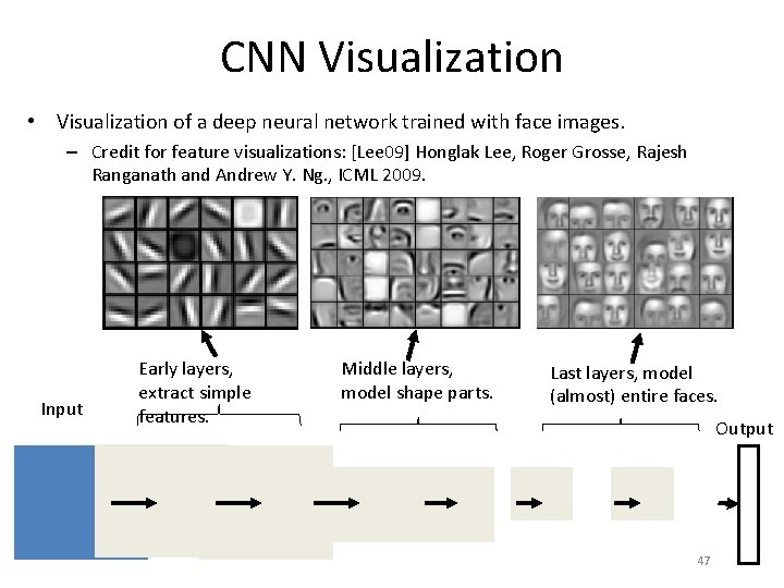 CNN Visualization • Visualization of a deep neural network trained with face images. –