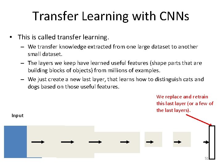Transfer Learning with CNNs • This is called transfer learning. – We transfer knowledge