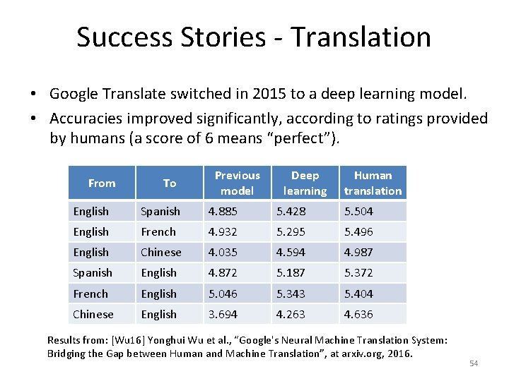 Success Stories - Translation • Google Translate switched in 2015 to a deep learning