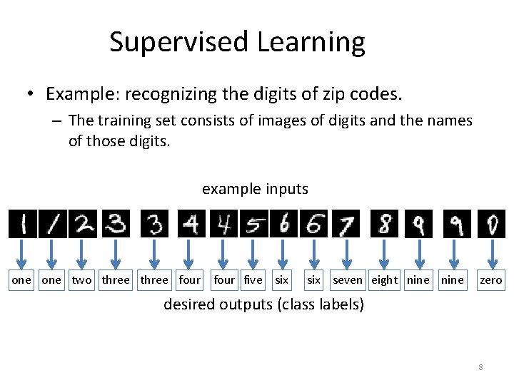 Supervised Learning • Example: recognizing the digits of zip codes. – The training set