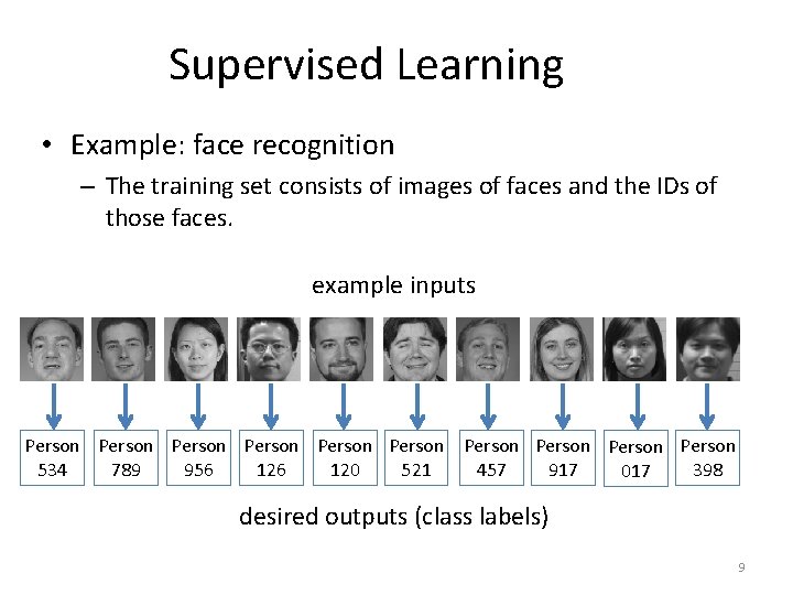 Supervised Learning • Example: face recognition – The training set consists of images of
