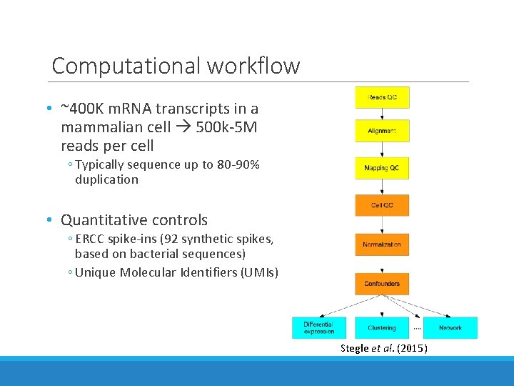 Computational workflow • ~400 K m. RNA transcripts in a mammalian cell 500 k-5