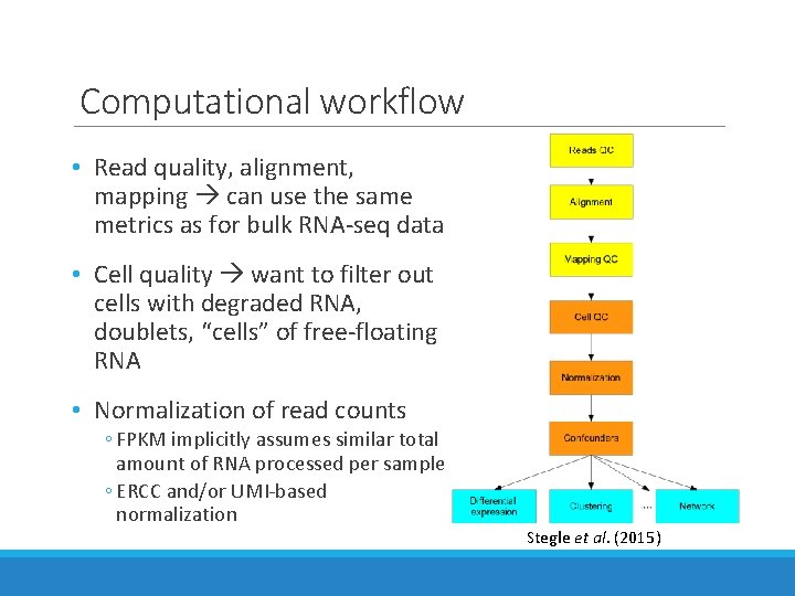Computational workflow • Read quality, alignment, mapping can use the same metrics as for