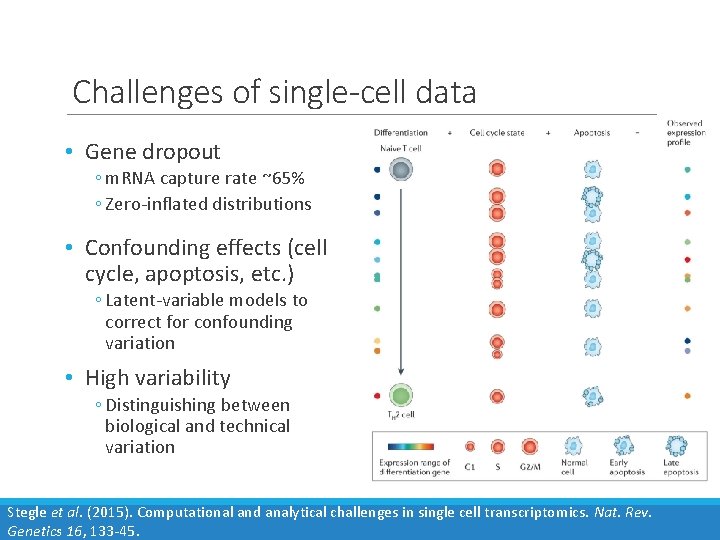 Challenges of single-cell data • Gene dropout ◦ m. RNA capture rate ~65% ◦
