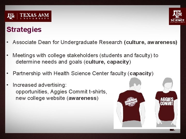 Strategies • Associate Dean for Undergraduate Research (culture, awareness) • Meetings with college stakeholders