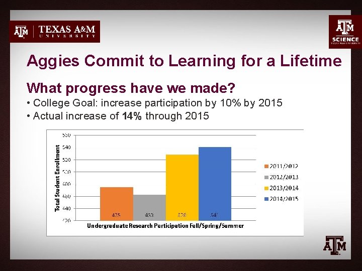 Aggies Commit to Learning for a Lifetime What progress have we made? • College