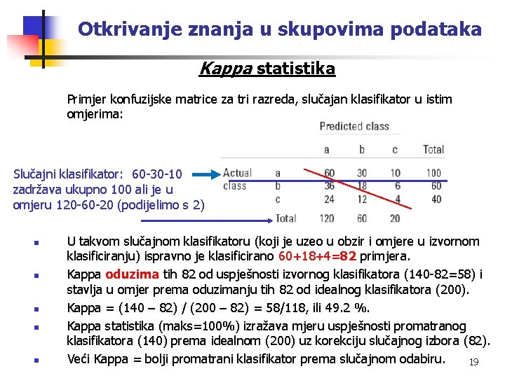 Otkrivanje znanja u skupovima podataka Kappa statistika Primjer konfuzijske matrice za tri razreda, slučajan