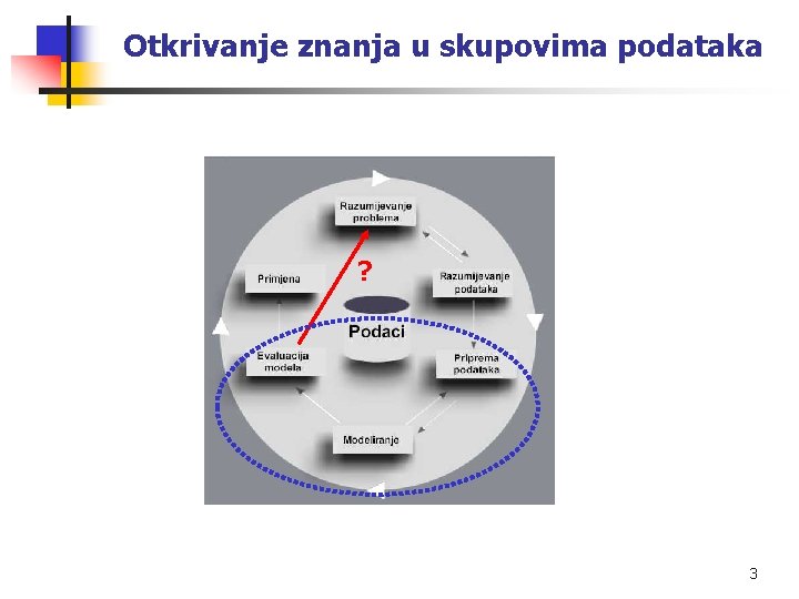 Otkrivanje znanja u skupovima podataka ? 3 