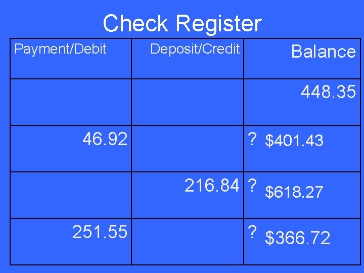 Check Register Payment/Debit Deposit/Credit Balance 448. 35 46. 92 ? $401. 43 216. 84