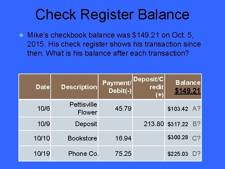 Check Register Balance ● Mike’s checkbook balance was $149. 21 on Oct. 5, 2015.