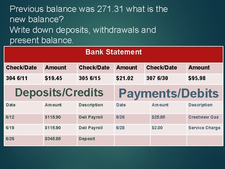 Previous balance was 271. 31 what is the new balance? Write down deposits, withdrawals