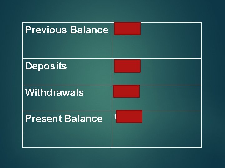 Previous Balance 271. 31 Deposits 577. 65 Withdrawals 164. 30 Present Balance 684. 66