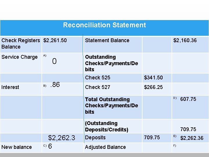 Reconciliation Statement CONCEPT CHECK Check Registers $2, 261. 50 Balance Service Charge Interest A)