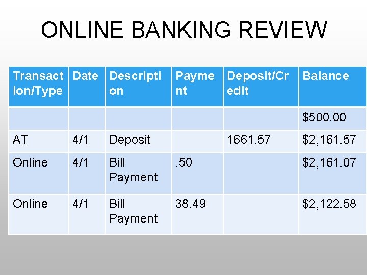 ONLINE BANKING REVIEW Transact Date Descripti ion/Type on Payme Deposit/Cr nt edit Balance $500.