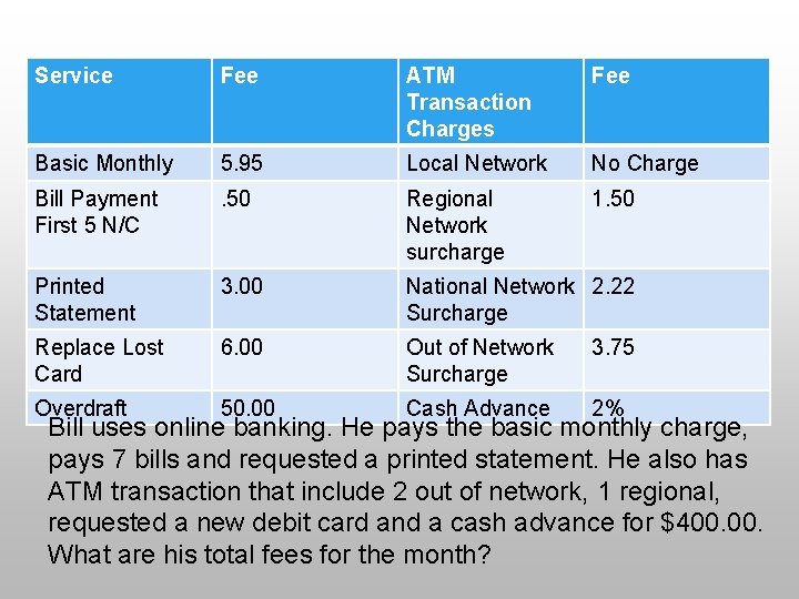 Service Fee ATM Transaction Charges Fee Basic Monthly 5. 95 Local Network No Charge